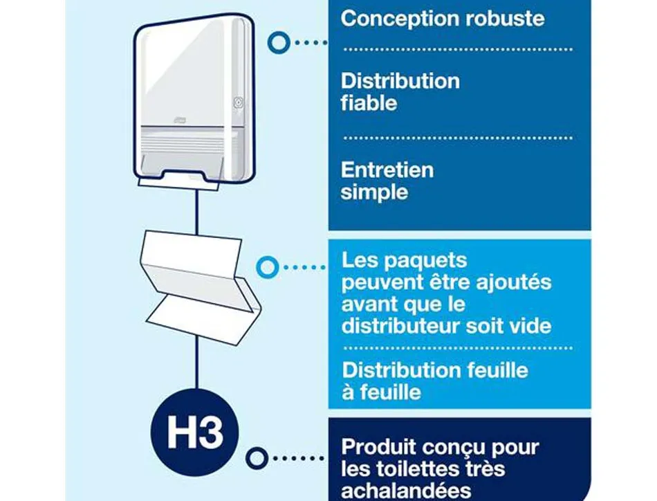 Essuie-mains tork h3 advanced plies en v delitable motif laurier 2 plis 23x23cm blanc colis 15 paquets 250 feuilles