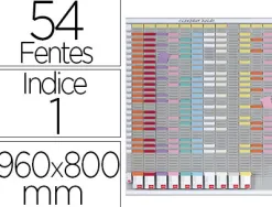 Kit planning nobo annuel 12 bandes 54 fentes indice 2 1000 fiches t 1 bande 54 fentes indice 1 100 fiches t 96x80cm