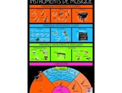 Poster bouchut grandrémy instruments de musique 52x76cm 150g pelliculé effaçable à sec