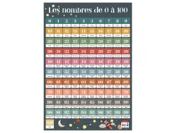 Poster bouchut grandrémy les nombres 1-100 52x76cm 150g pelliculé effaçable à sec