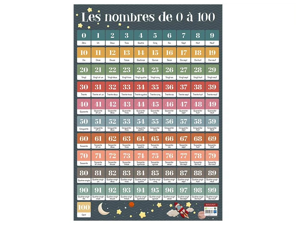 Poster bouchut grandrémy les nombres 1-100 52x76cm 150g pelliculé effaçable à sec