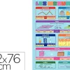 Poster bouchut grandrémy mesures 52x76cm 150g pelliculé effaçable à sec