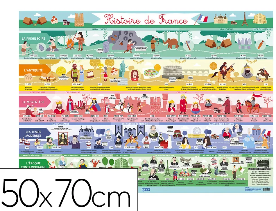 Poster editions lito histoire de france en fresque coloree et ilustree 500x700mm avec 2 perforations