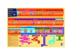 Posters souples bouchut les rois de france supports ludiques materiau souple 150g 52x76 cm