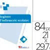 Registre obligatoire d'infirmerie scolaire signaletique biz reliure piqure 84 pages 21x29,7cm