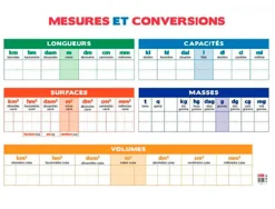 Tableau calendrier bouchut grandrémy mesures conversions effaçable longueurs capacités surfaces masses volumes